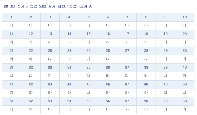 제선기능장답안A형.jpg