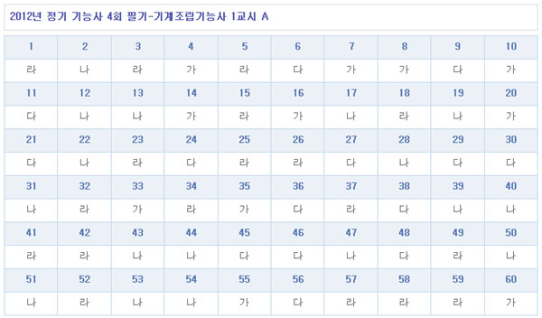 기계조립기능사답안A형.jpg