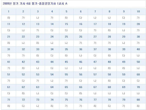 품질경영기사답안A형.jpg