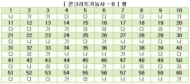 콘크리트기능사답안B형.JPG