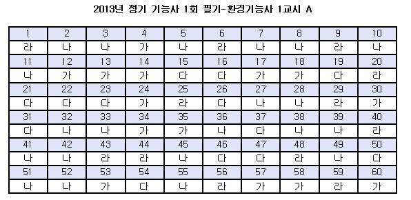 환경기능사답안A형.JPG