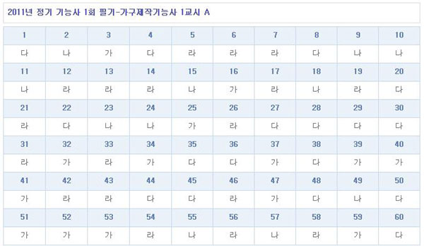 가구제작기능사답안_1102.jpg