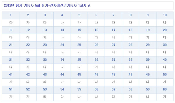 전자계산기기능사답안A형.jpg