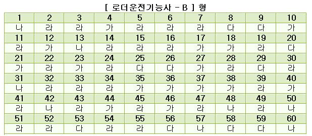 로더운전기능사답안B형.JPG