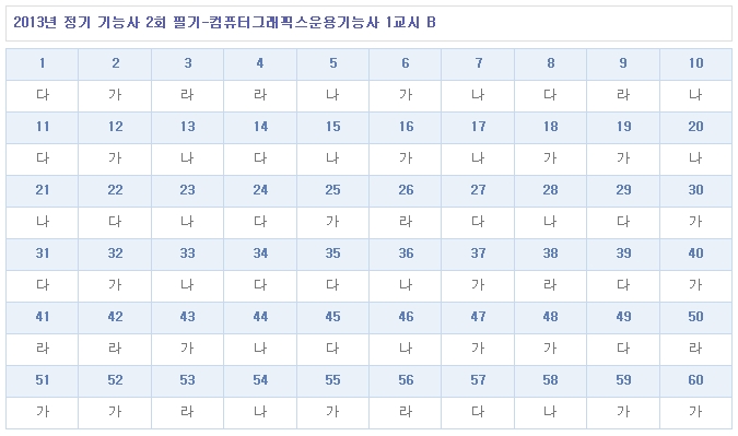 컴퓨터그래픽스운용기능사답안B형.jpg