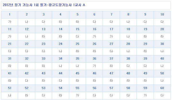 광고도장기능사답안A형.jpg