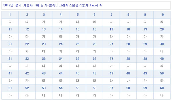 컴퓨터그래픽스운용기능사답안A형.jpg