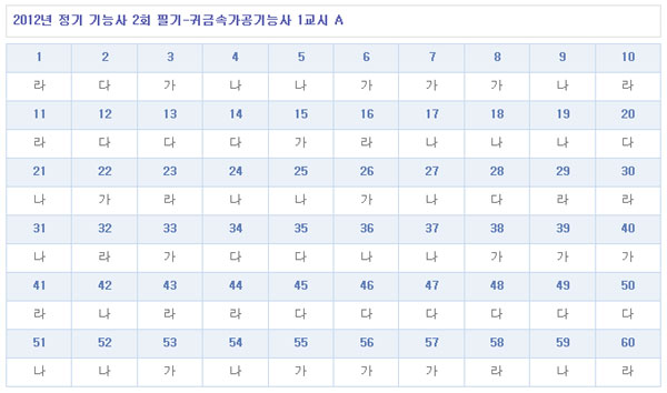 귀금속가공기능사답안A형.jpg