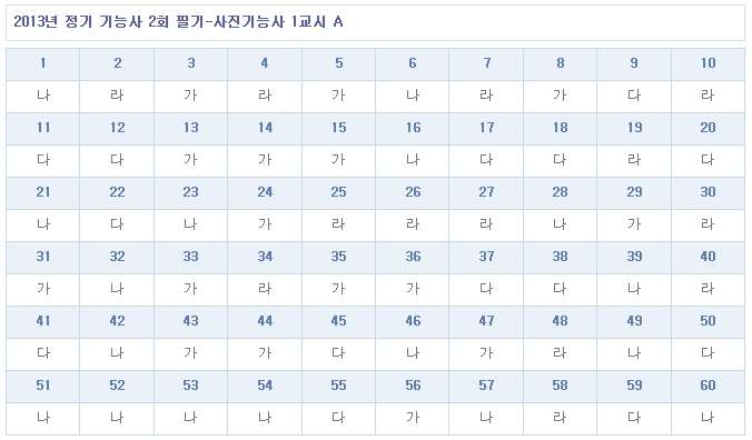 사진기능사답안A형.jpg