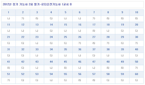 로더운전기능사답안B형.jpg