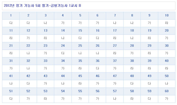 금형기능사답안B형.jpg