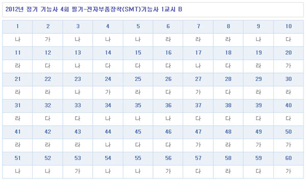전자부품장착(SMT)기능사답안B형.jpg