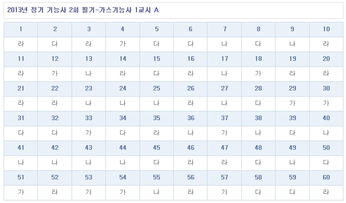 가스기능사답안A형.jpg