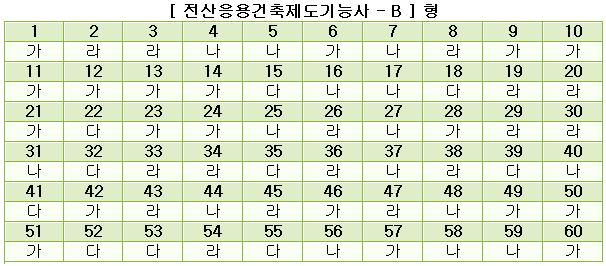 전산응용건축제도기능사답안B형.JPG