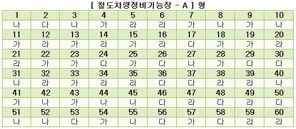 철도차량정비기능장답안A형.JPG