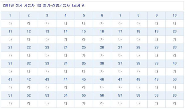 산림기능사가답안_1102.jpg