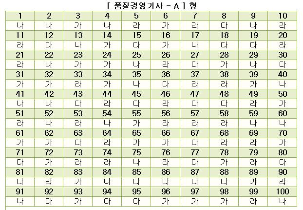 품질경영기사답안A형.jpg