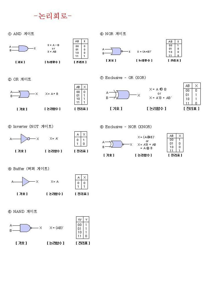 논리회로.jpg