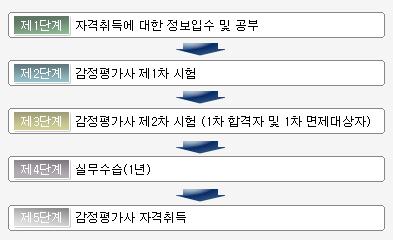 감정평가사1.JPG