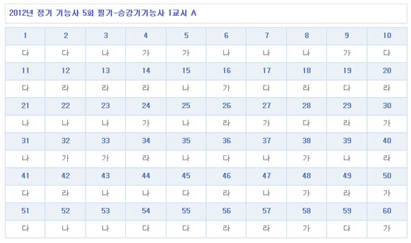 승강기기능사답안A형.jpg