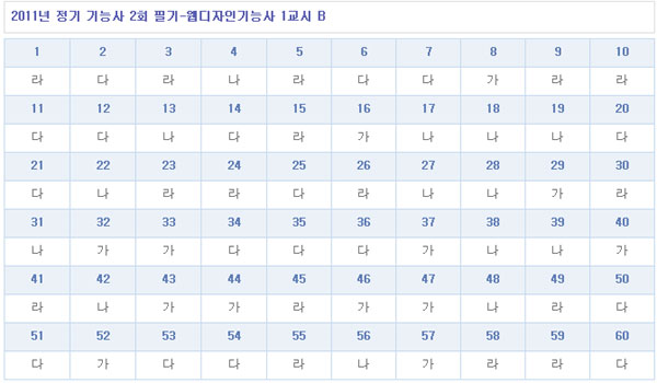 웹디자인기능사답안1104B형.jpg