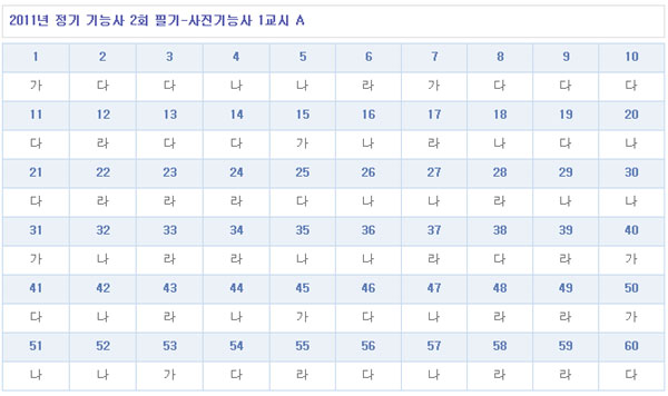 사진기능사답안1104A형.jpg