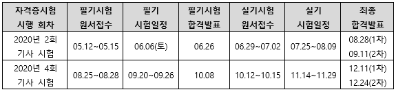 2020년누설비파괴검사기사시험일정.png