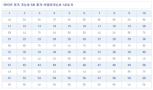 보일러기능사답안B형.jpg