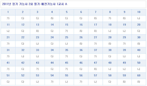 배관기능사답안1104A형.jpg
