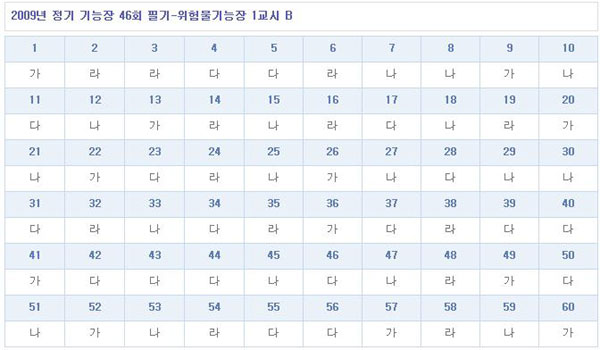 위험물기능장답안B형_.jpg