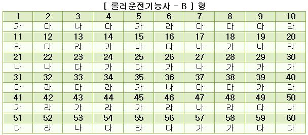 롤러운전기능사답안B형.JPG