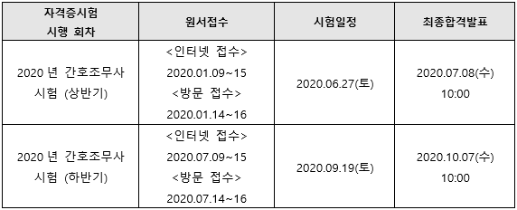 2020년간호조무사시험일정.png