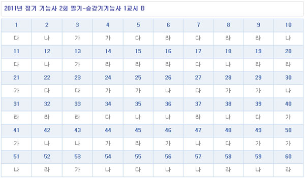 승강기기능사답안1104B형.jpg