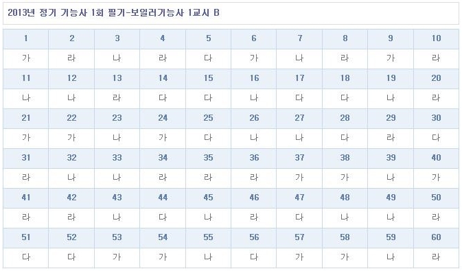 보일러기능사답안B형.jpg