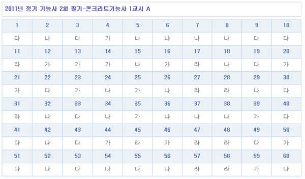 콘크리트기능사답안1104A형.jpg