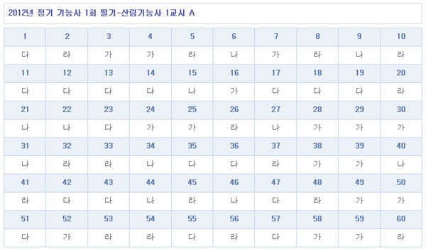 산림기능사답안A형.jpg