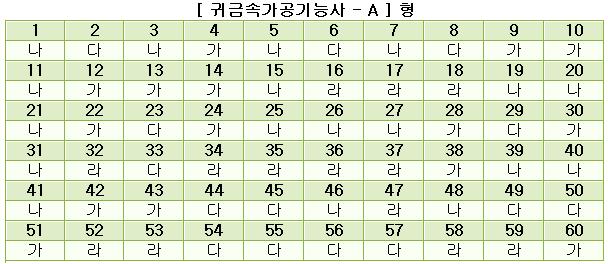 귀금속가공기능사답안A형.JPG