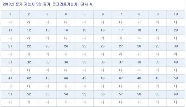 콘크리트기능사답안A형.jpg