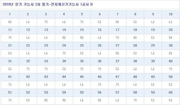 전자계산기기능사답안B형.jpg
