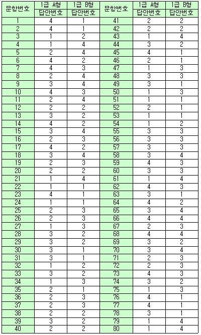 비서1급가답안.JPG