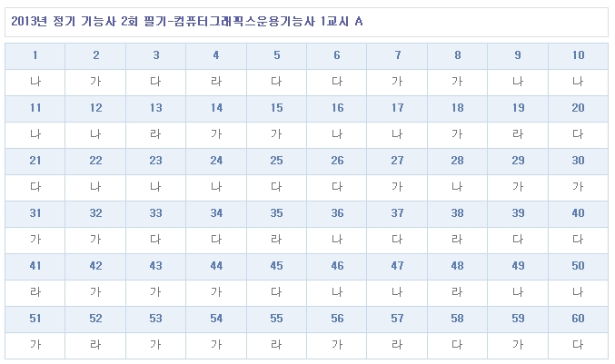 컴퓨터그래픽스운용기능사답안A형.jpg