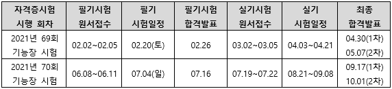 2021년 배관기능장 시험일정.png