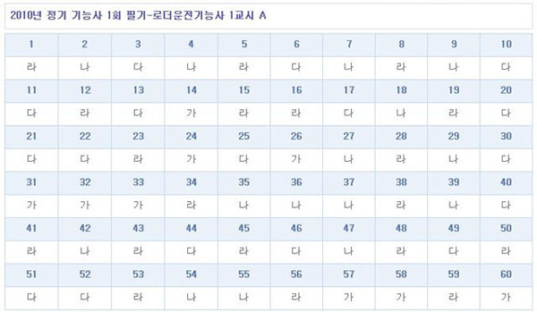 로더운전기능사답안A형.jpg