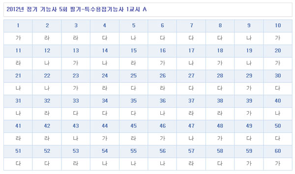특수용접기능사답안A형.jpg