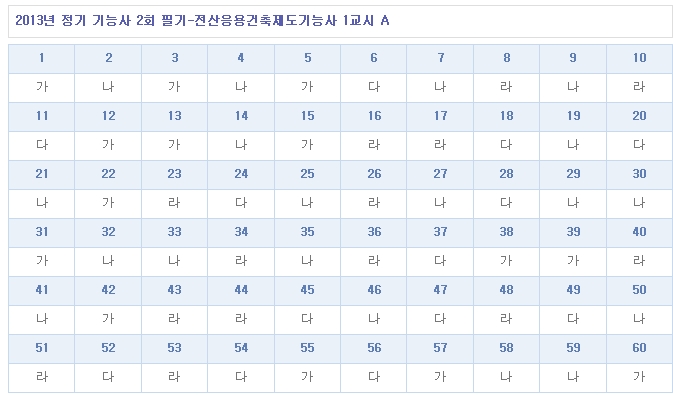 전산응용건축제도기능사답안A형.jpg