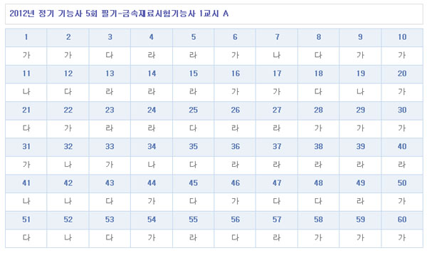 금속재료시험기능사답안A형.jpg