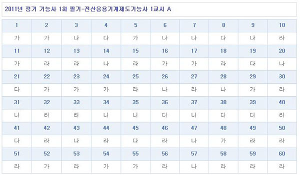 전산응용기계제도기능사가답안_1102.jpg