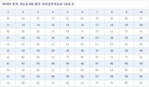 로더운전기능사답안B형.jpg