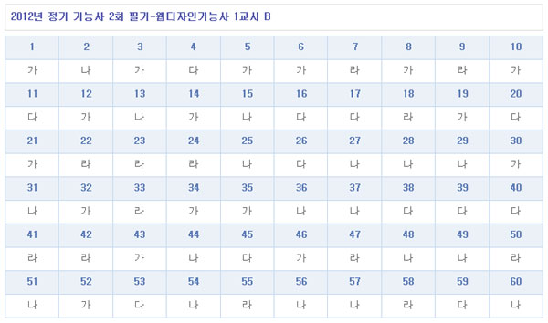 웹디자인기능사답안B형.jpg