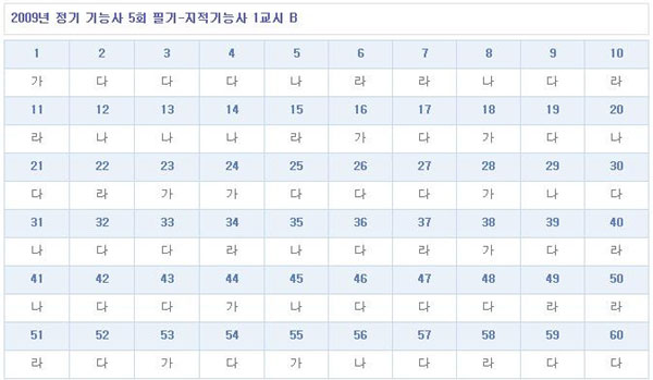 지적기능사답안B형.jpg